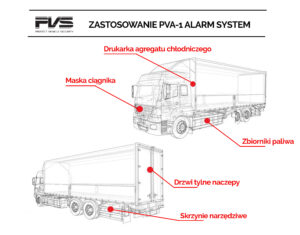 Alarm na zbiornik paliwa TIR